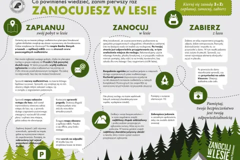 Planuj, zanocuj, zabierz: co zabrać pod namiot? Sprawdź pogodę, mapę, zaplanuj dojazd i weź worek na śmieci. Pamiętaj o bezpieczeństwie.