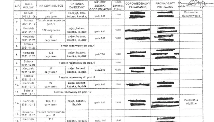 Plan polowań zbiorowych 2021/2022. Czy indywidualny myśliwy powinien zgłosić polowanie? Dokument zawiera daty, gatunki zwierzyny, miejsca i odpowiedzialnych.