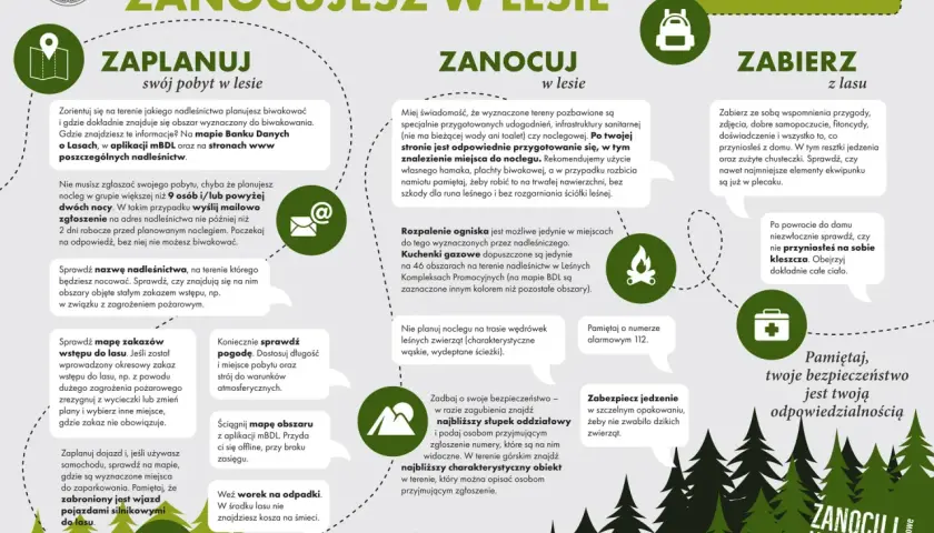 Planuj, zanocuj, zabierz: co zabrać pod namiot? Sprawdź pogodę, mapę, zaplanuj dojazd i weź worek na śmieci. Pamiętaj o bezpieczeństwie.