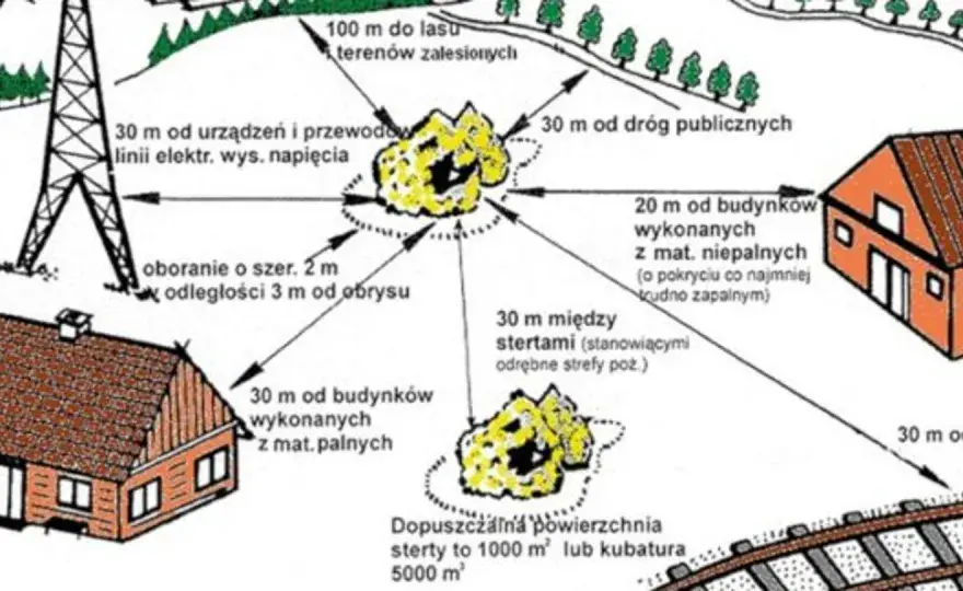 Minimalna odległość strzału myśliwego od domu: Prawo i bezpieczeństwo