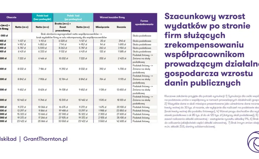 Myślistwo a podatki: Czy odliczysz wydatki?