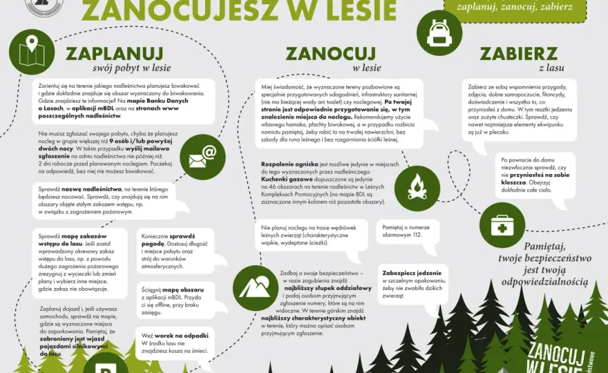 Co zabrać pod namiot? Lista na weekend i trekking