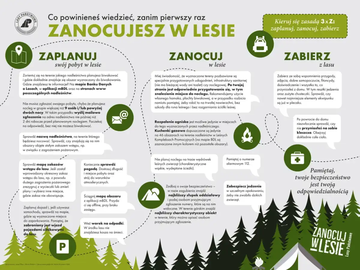 Co zabrać pod namiot? Lista na weekend i trekking