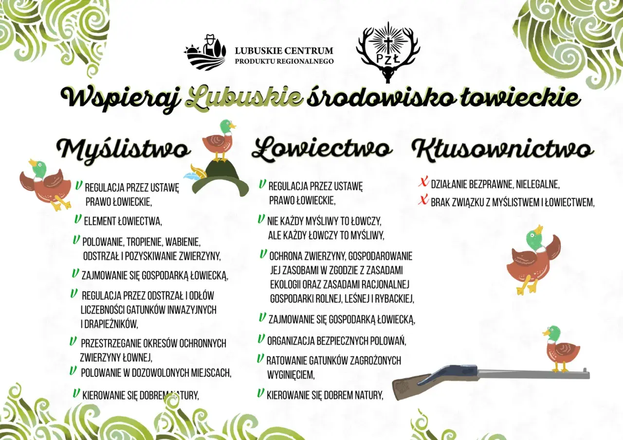 Ilustracja wyjaśnia, dlaczego myśliwi polują, przedstawiając zasady myślistwa i łowiectwa, a także negatywne aspekty kłusownictwa.
