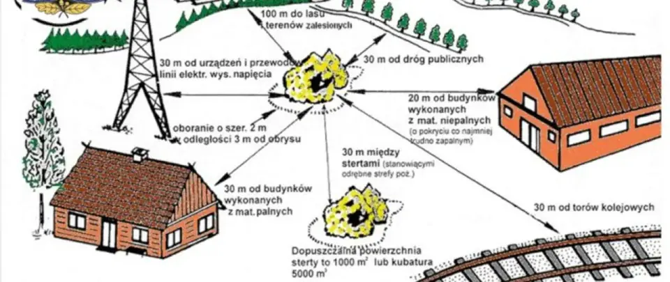 Minimalna odległość strzału myśliwego od domu: Prawo i bezpieczeństwo