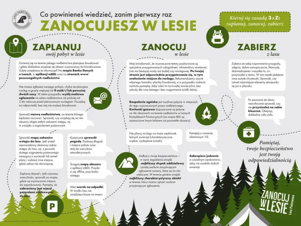 Co zabrać pod namiot? Lista na weekend i trekking